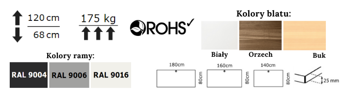 Specyfikacja techniczna biurka z regulacją wysokości 501-23 z blatem