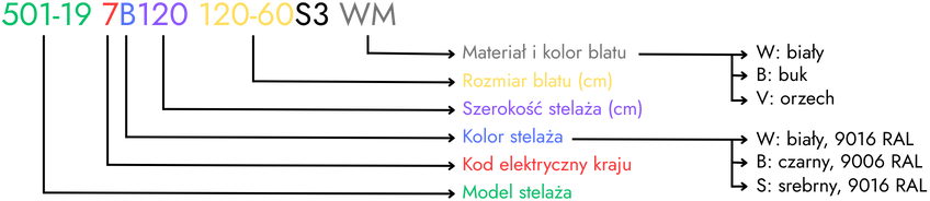 System-oznaczen-biurek-regulowanych-1-noznych-.png