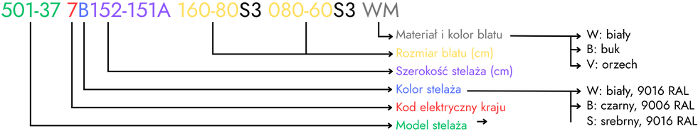 System-oznaczen-biurek-regulowanych-3-noznych.png