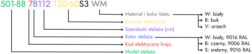 System-oznaczen-biurek-regulowanych-4-noznych.png